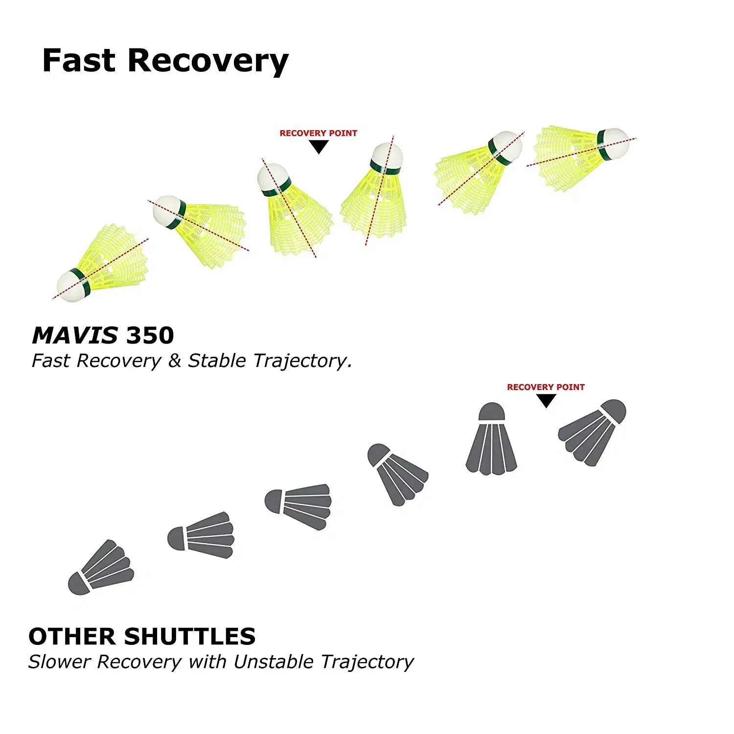 Yonex Mavis 350 Shuttlecock
