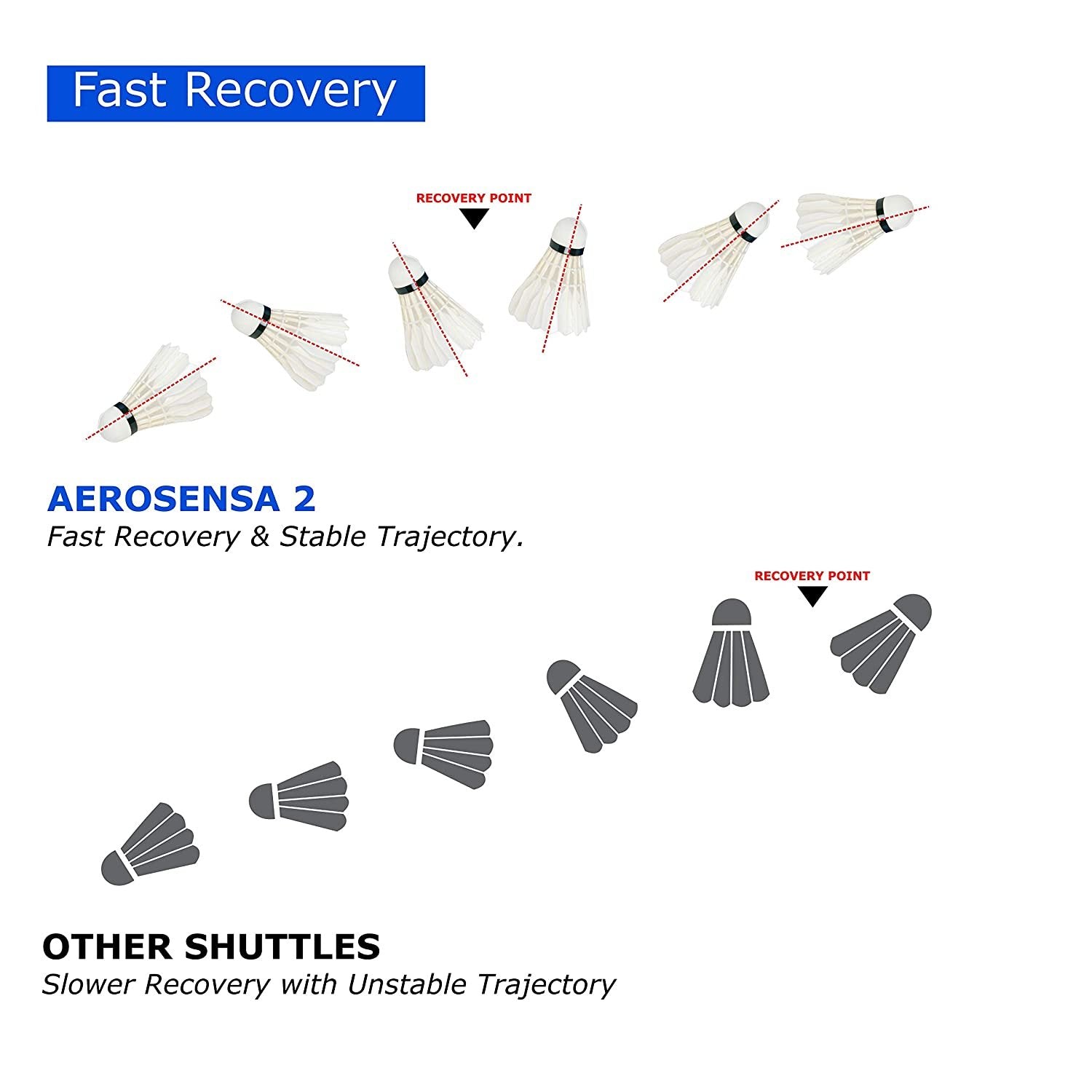 Yonex Aerosensa AS2 Feather Shuttlecock - (Pack of 12)